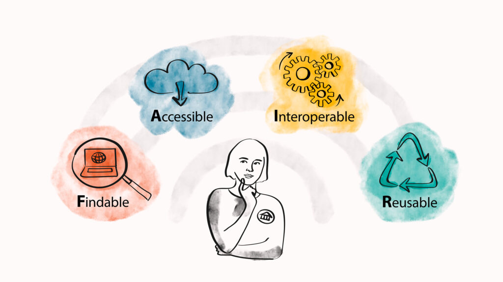 A person thinking about the FAIR principles